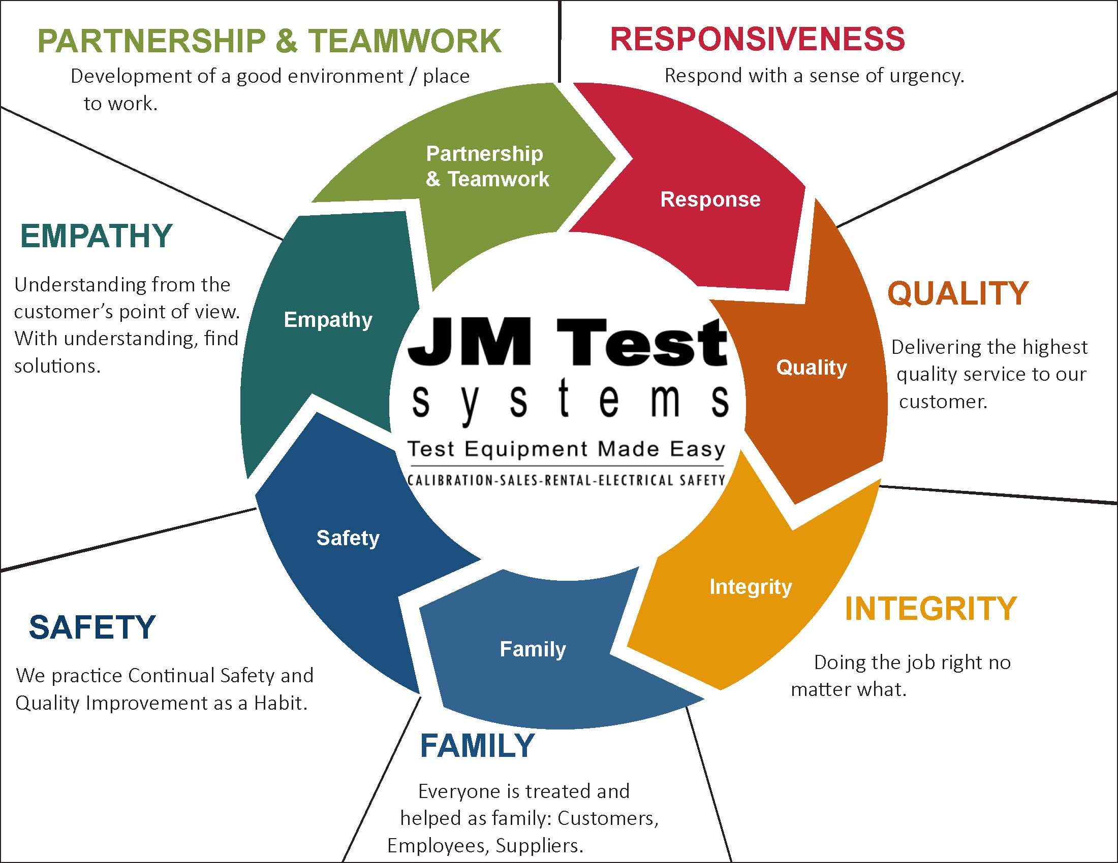 Jm Test Systems Top Sellers